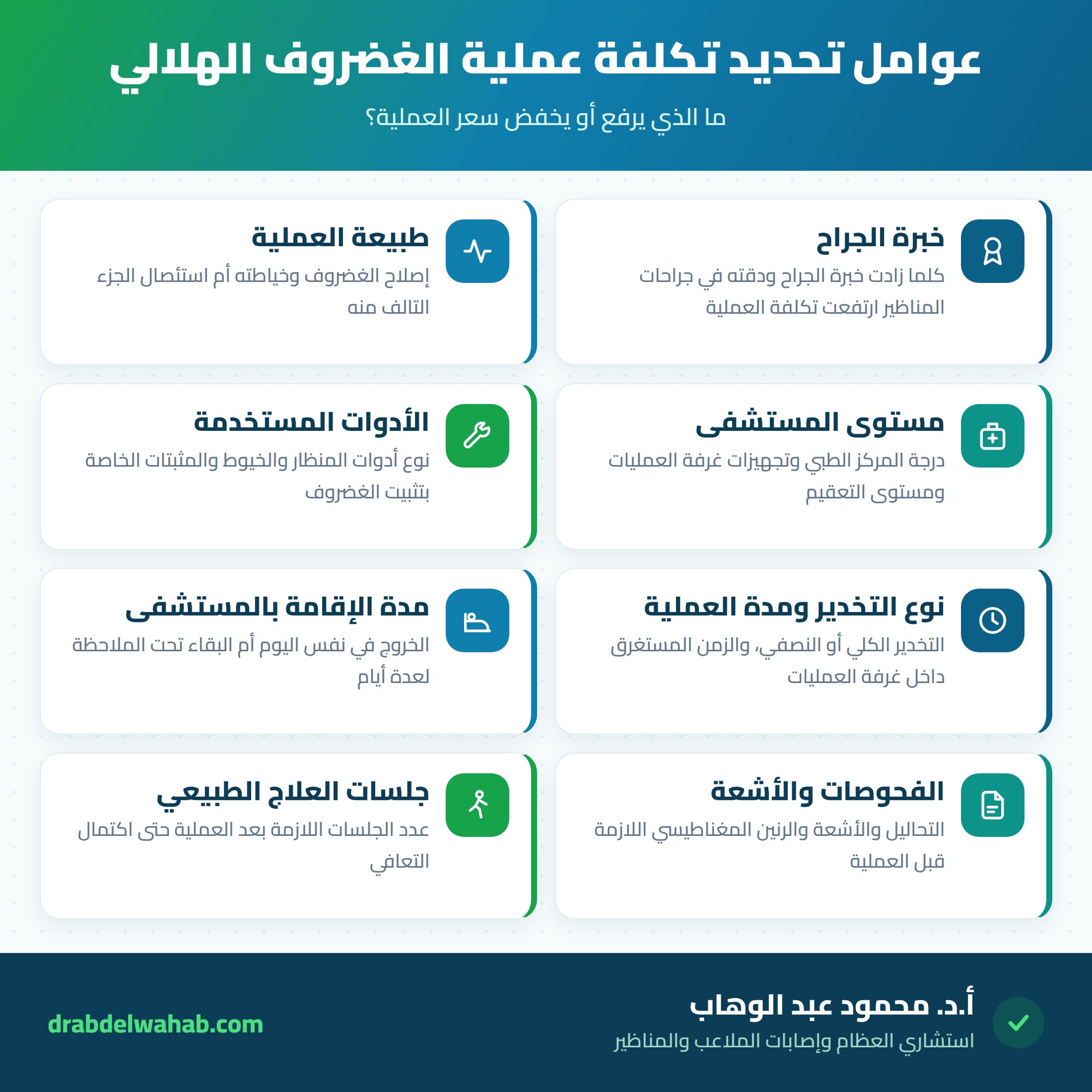 إنفوجراف عوامل تحديد سعر عملية الغضروف الهلالي: خبرة الجراح وطبيعة العملية ومستوى المستشفى والأدوات المستخدمة